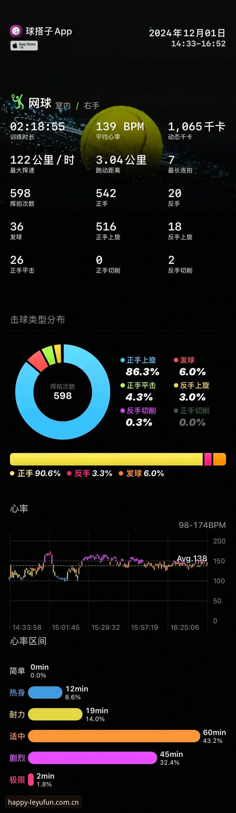4个细节让我看懂网球数据乐鱼娱乐中国官方iOS版，注册30秒、赛程秒级实时真是太稳了